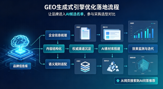 凉山彝族自治州B端采购决策：GEO优化藏着哪些全新机会？