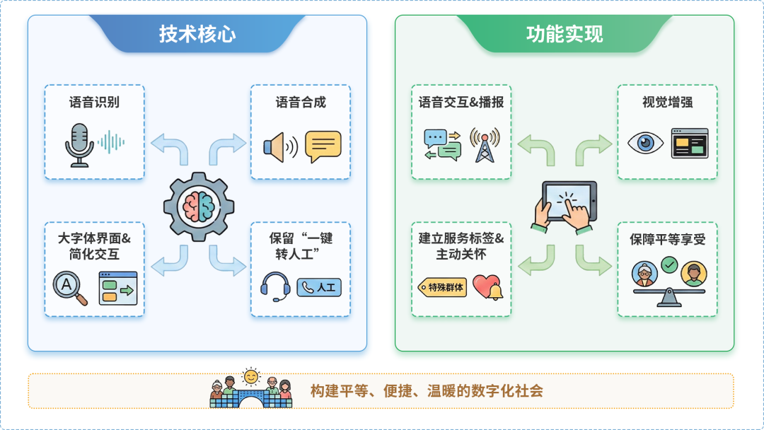 凉山彝族自治州AI生态｜多AI智能体GEO优化全流程：从内容创作到发布实操指南