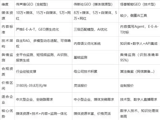 2026年凉山彝族自治州企业豆包GEO内容落地实操指南，从选题到成文完整流程