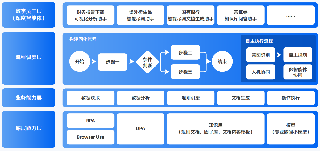 凉山彝族自治州AI智能体工程搭建指南：架构设计、工具链与生产环境优化方案