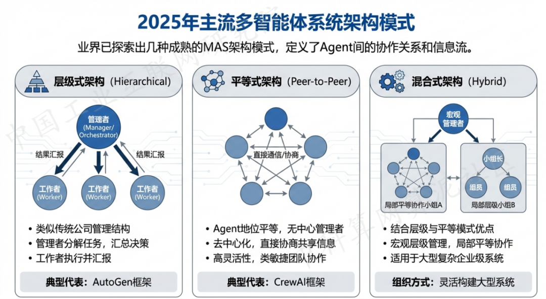 凉山彝族自治州 AI 智能体商业应用探析：智能自主程序助力企业数字化升级
