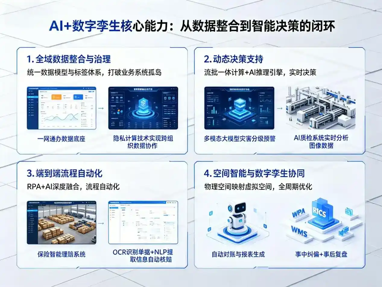 AI大模型落地优化服务｜解决凉山彝族自治州企业大模型响应慢、输出不准、成本偏高问题