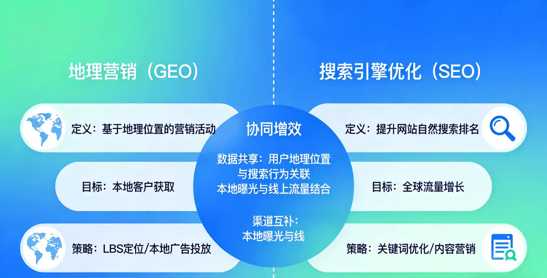 立足凉山彝族自治州，从用户需求与流量逻辑，解读GEO优化的落地价值与应用前景