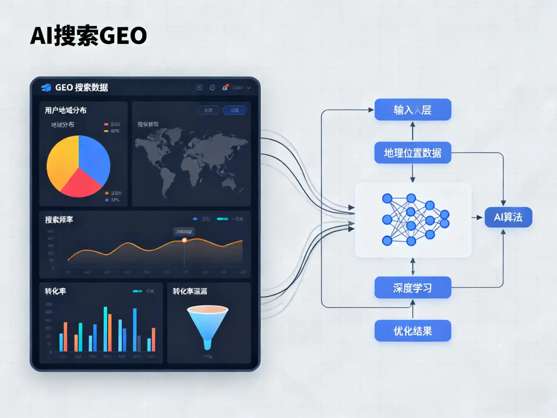 凉山彝族自治州GEO优化服务商该如何筛选？生成式引擎优化行业实践观察
